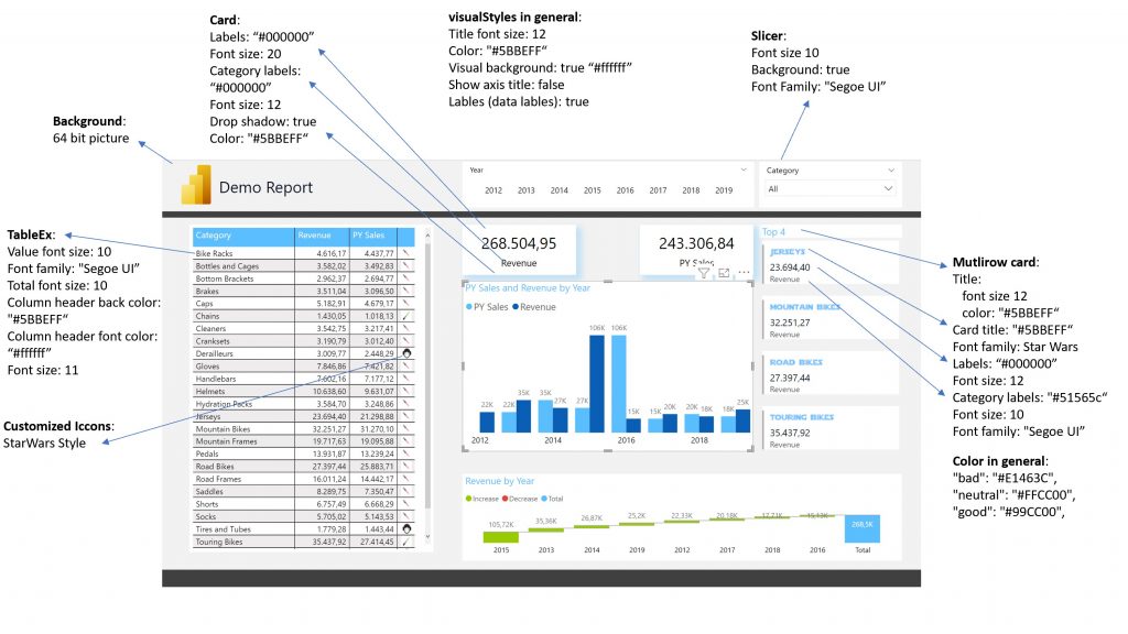 The Ultimate Power BI JSON Theme YodaBI