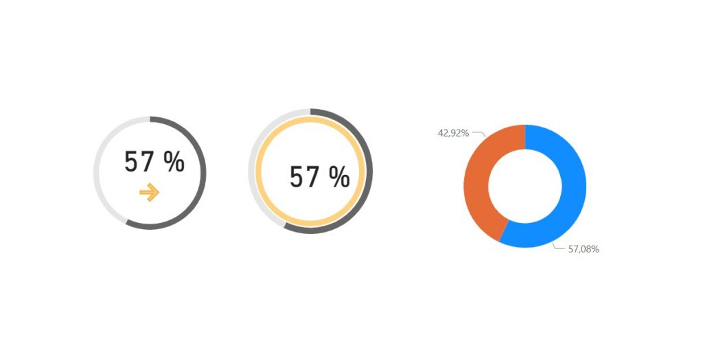 donut-pie-vs-bar-charts-yodabi